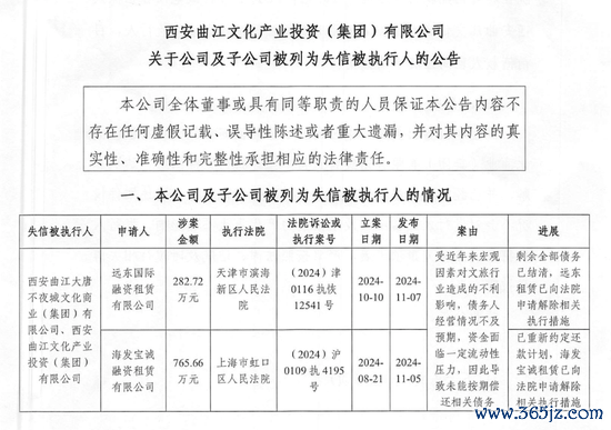 （截图自西安曲江文投集团被列为失信被试验东谈主公告）