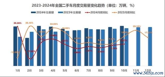 以旧换新助力二手车行业回暖，曩昔是否具备可合手续性？